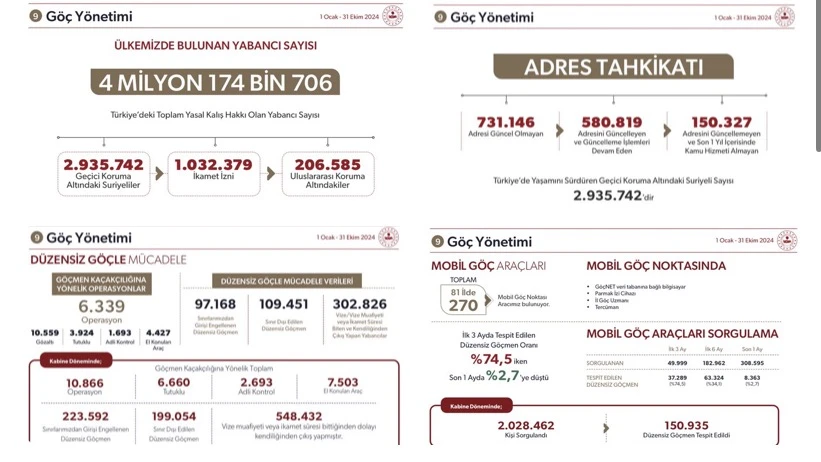 Şanlıurfa’da Göçle Mücadele ve Güncel Durum